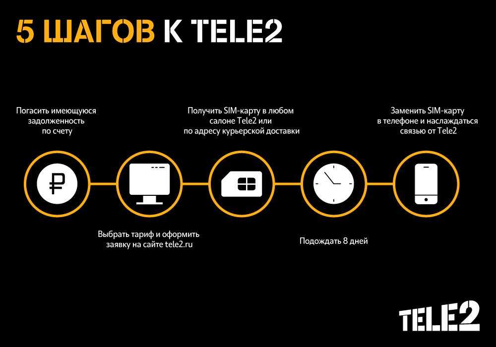 Как сменить оператора с сохранением номера в 2024: пошаговая инструкция для разных операторов